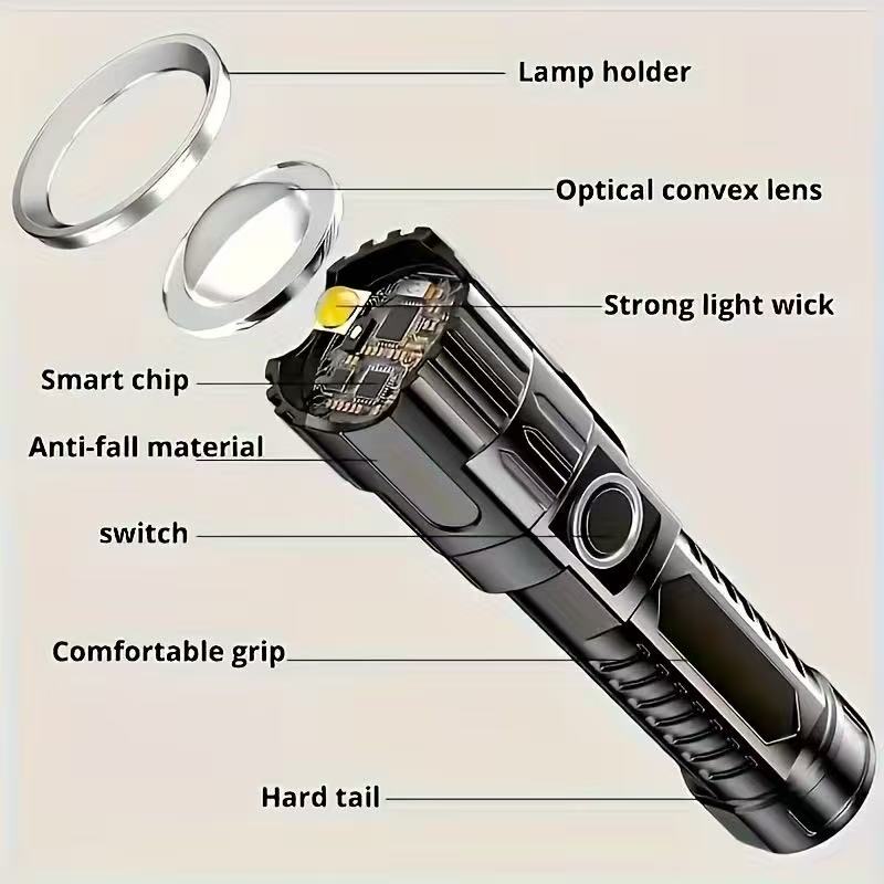 مصباح يدوي LED جديد عالي الطاق - مراجعة Outdoor Power Works وسعره