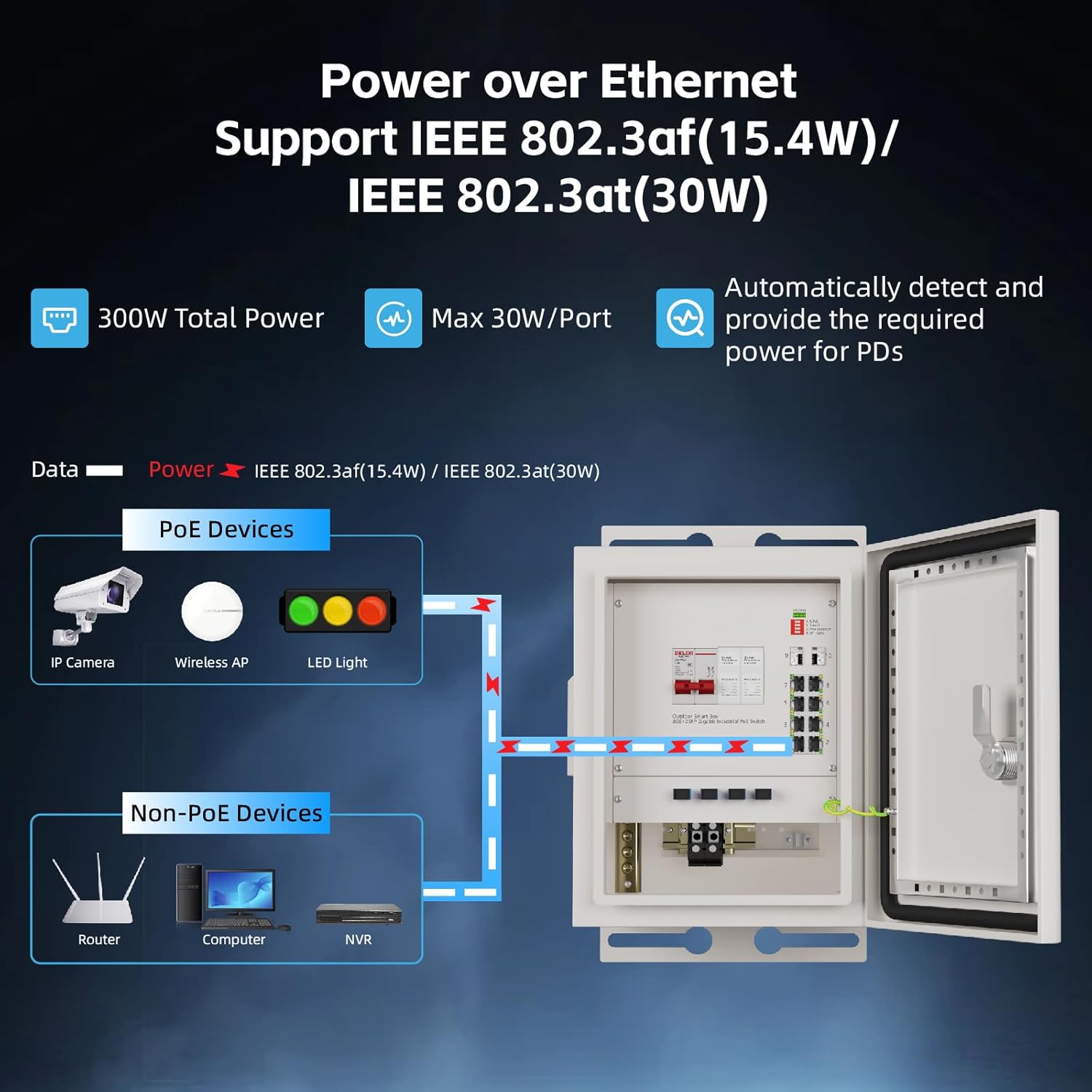 صندوق شبكة ذكي خارجي من KeepLi - مراجعة Outdoor Power Supply وسعره