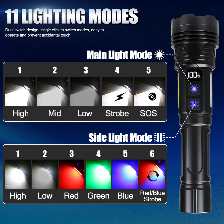 مصباح يدوي LED قوي قابل لإعادة - مراجعة Outdoor Power Works وسعره
